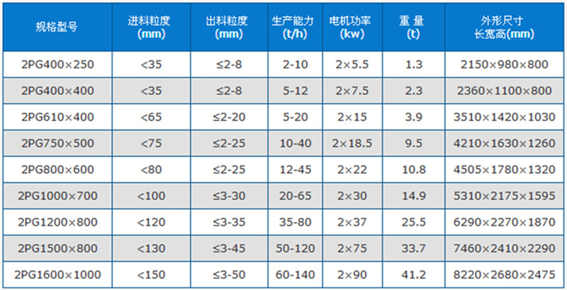 打沙機技術(shù)參數(shù)