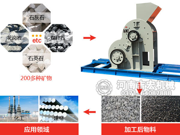 粉矸石用的破碎機(jī)多少錢一臺？