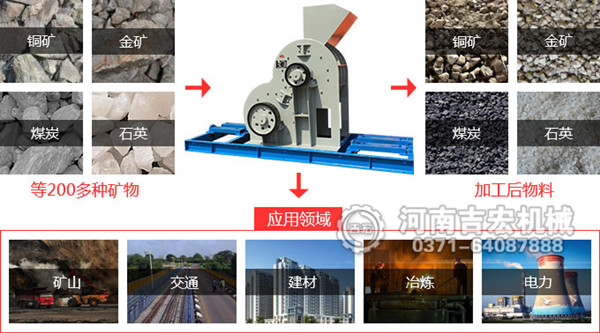 煤炭粉碎機(jī)適用物料