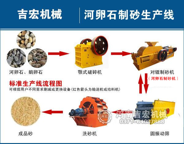 一套制砂機(jī)械設(shè)備多少錢？