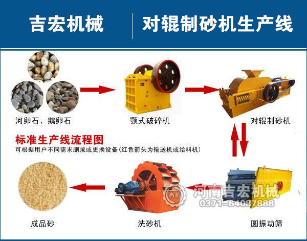 機制砂生產(chǎn)線價格_機制砂機器多少錢一套？