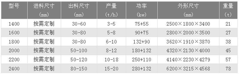 廢鋼撕碎機(jī)技術(shù)參數(shù)