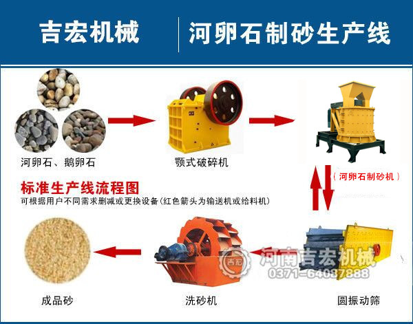 河卵石制砂機(jī)整套設(shè)備價(jià)格多少錢?