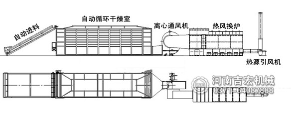 金銀花烘干機結(jié)構(gòu)及工作原理